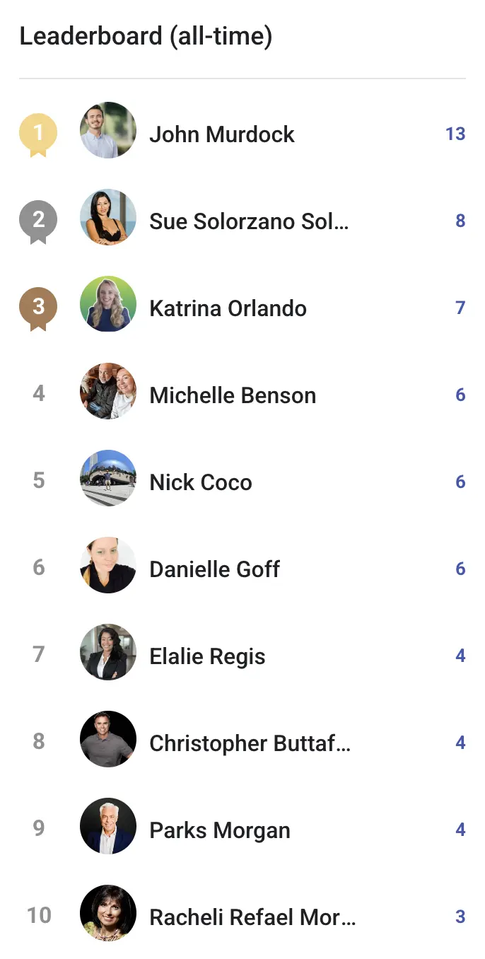 Authority Lab all-time community leaderboard